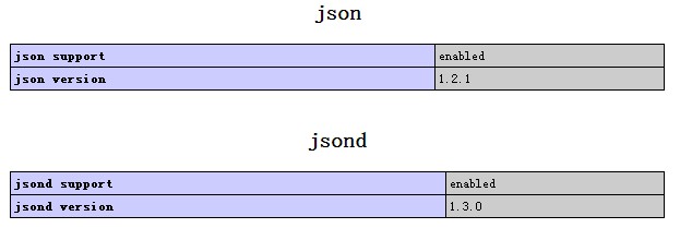一个更优的PHP JSON解析器：jsond